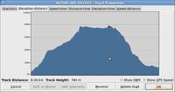 gps profile